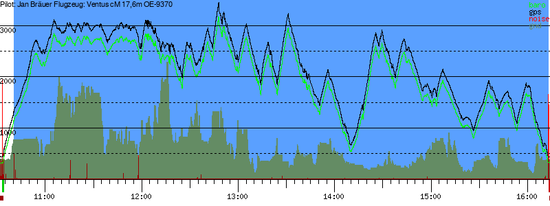 Barometer